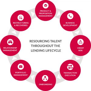 Chamberlain: resourcing talent throughout the lending lifecycle